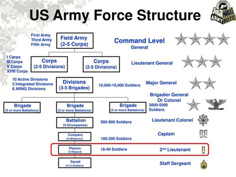 irf meaning army